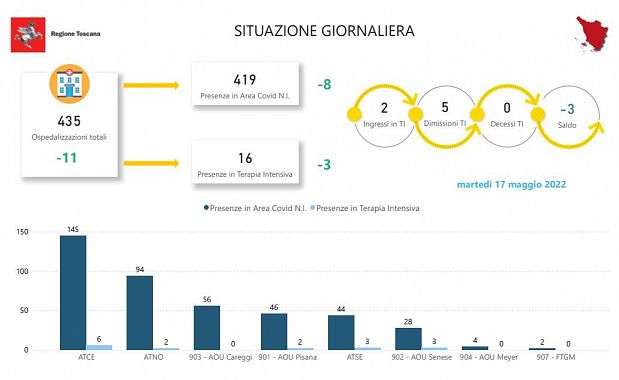 Tabella della Regione