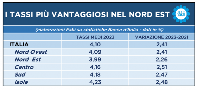 tabella rincari dei tassi