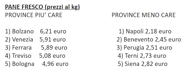 classifica prezzi pane