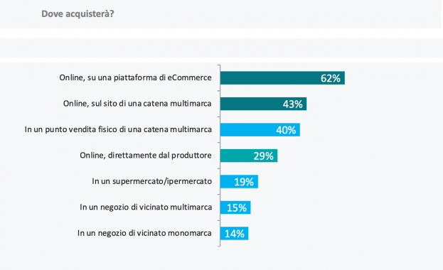 Sondaggio Confesercenti Toscana - Ipsos