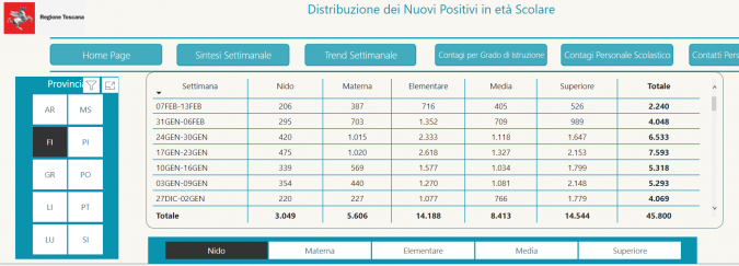 Tabella Scuole Sicure - Regione Toscana